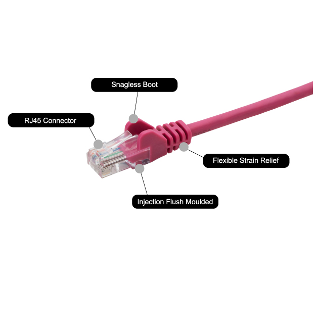 1.5m RJ45 CAT5e UTP Stranded Flush Moulded Network Cable - 24AWG - Pink